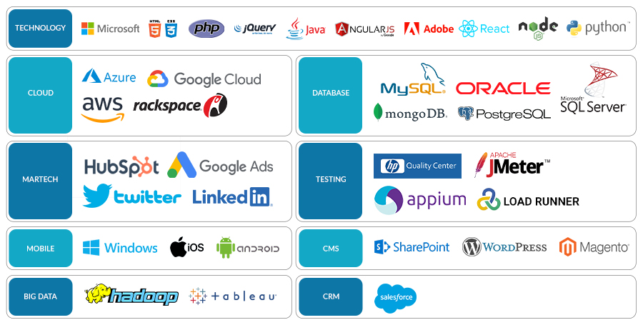 IT staffing Company India, IT Recruitment Company India, Recruitment Agency