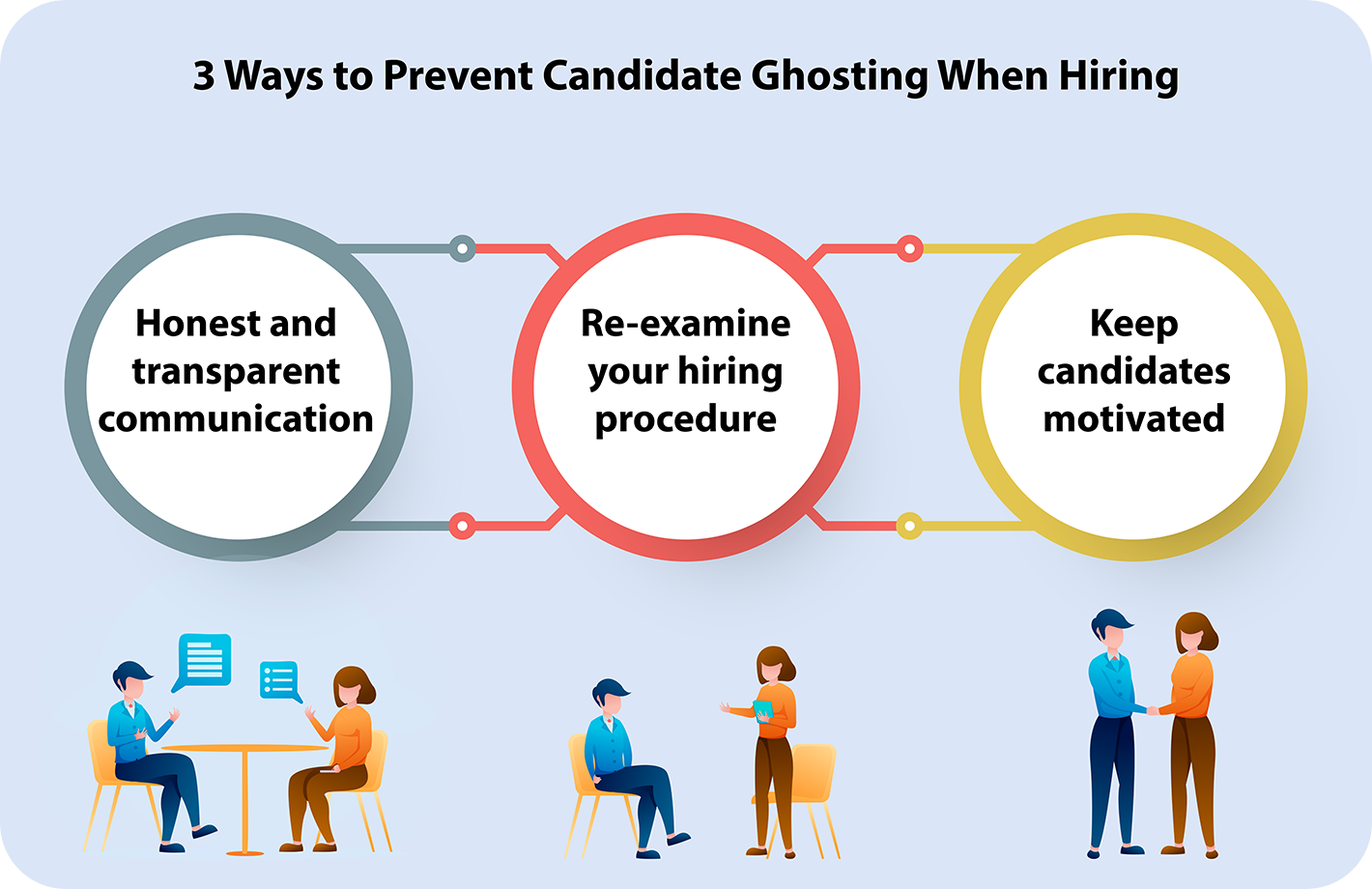 candidate ghosting