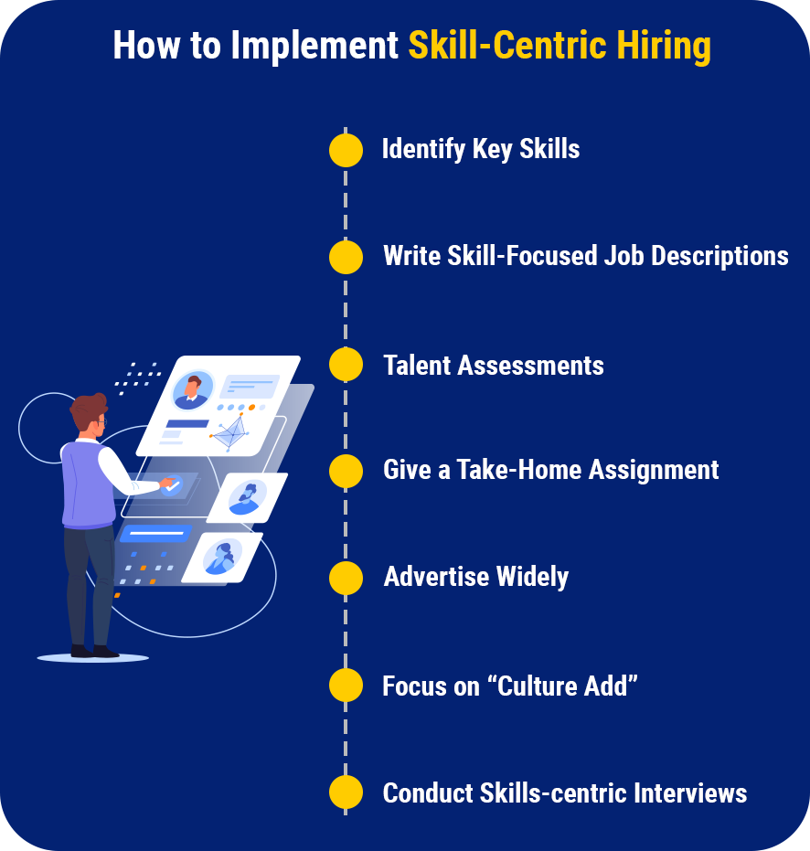 Skill-Centric Hiring