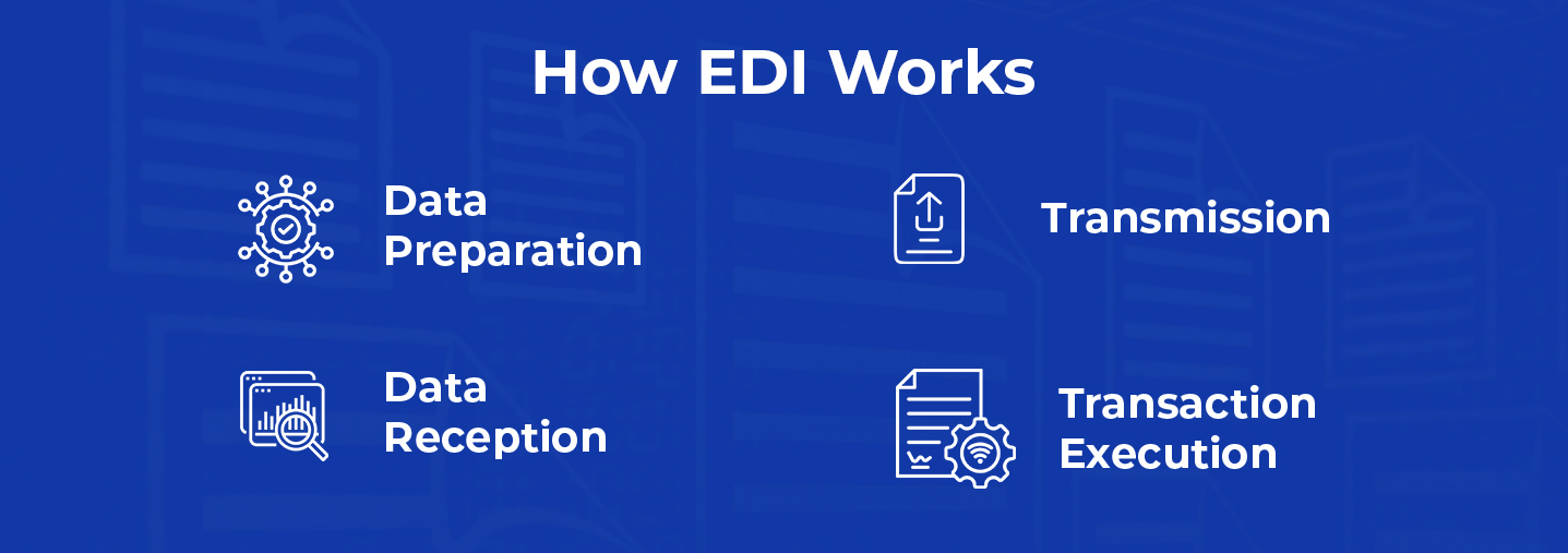 Maximizing Efficiency with MSP EDI Integration